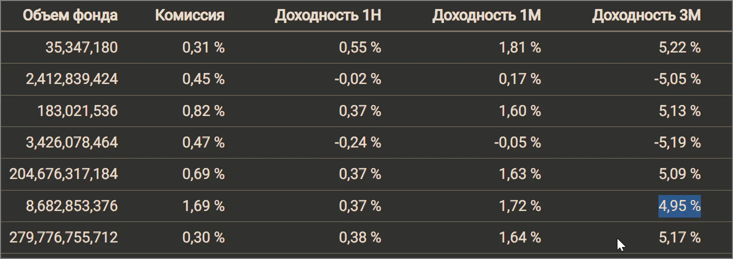 доходность фонда 2025-07-125353.webp